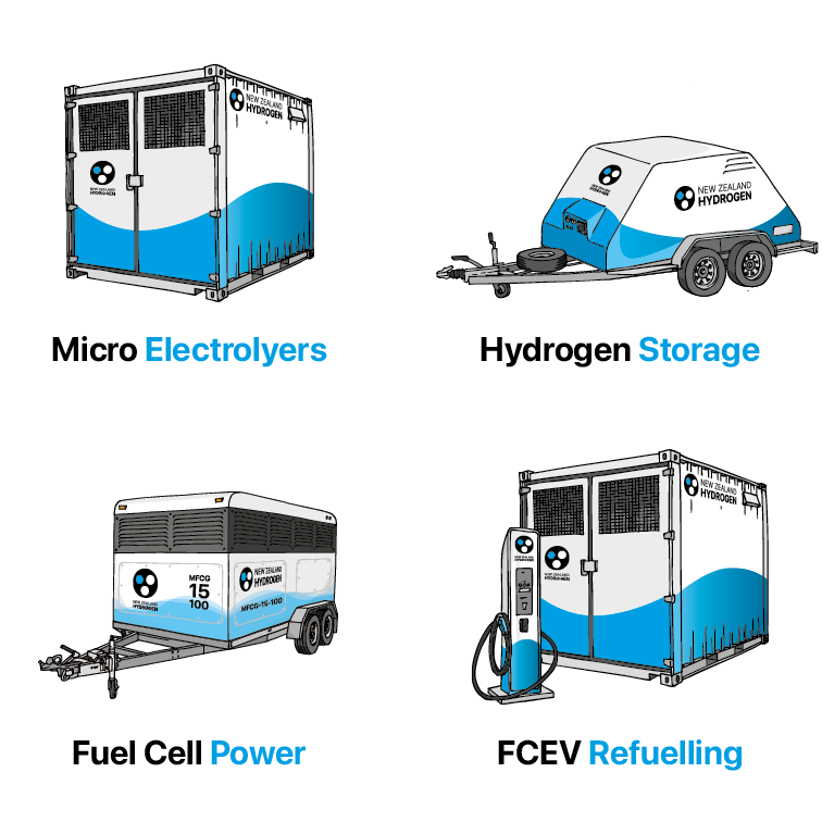 New Zealand Hydrogen micro electrolysers, hydrogen storage, fuel cell power and FCEV refuelling systems